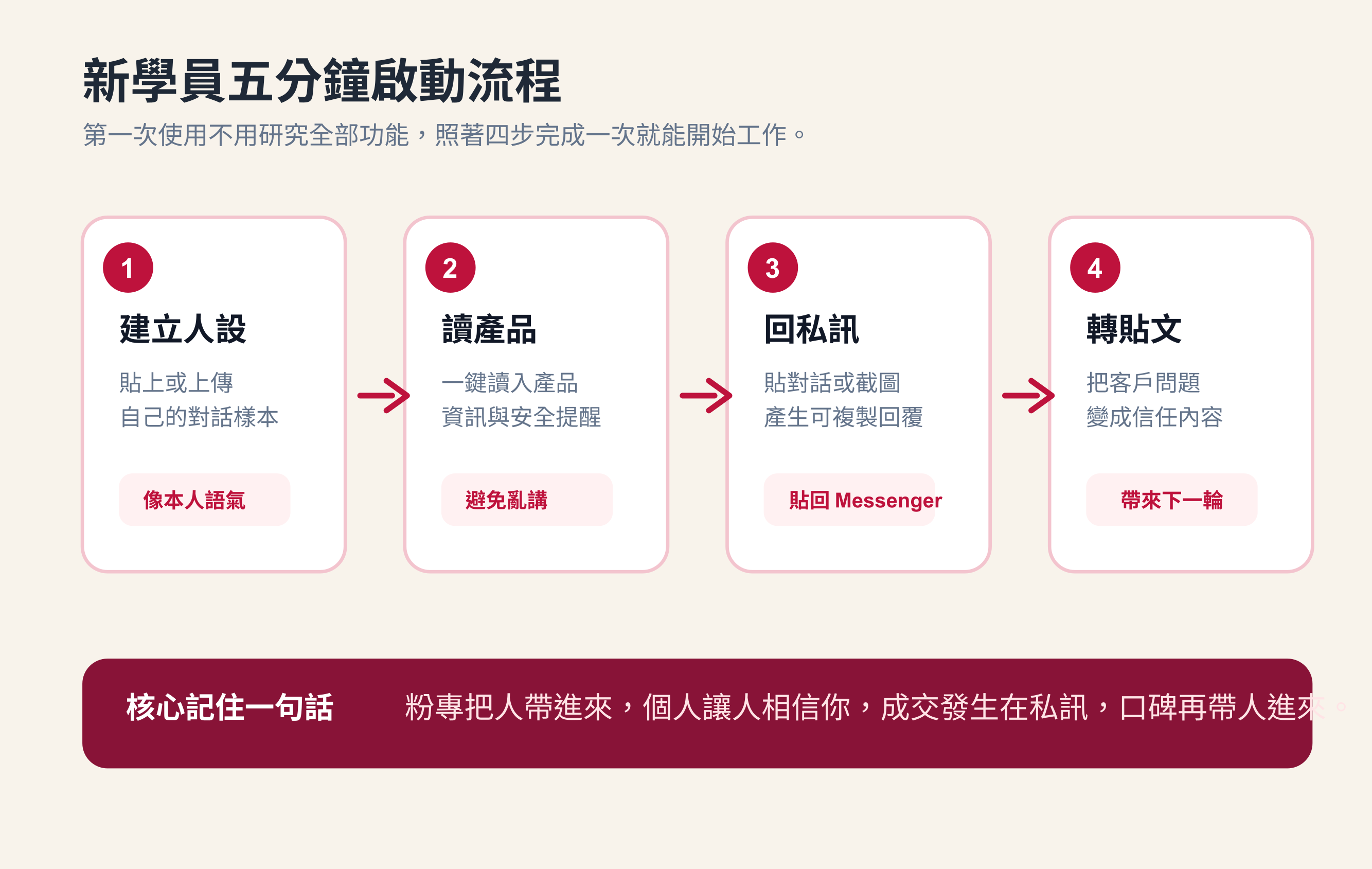 新學員五分鐘啟動流程