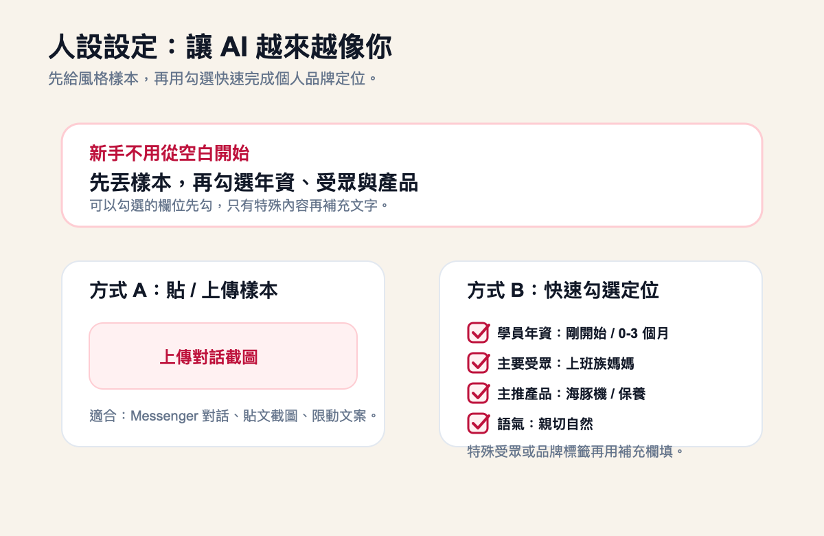 人設與風格樣本示意