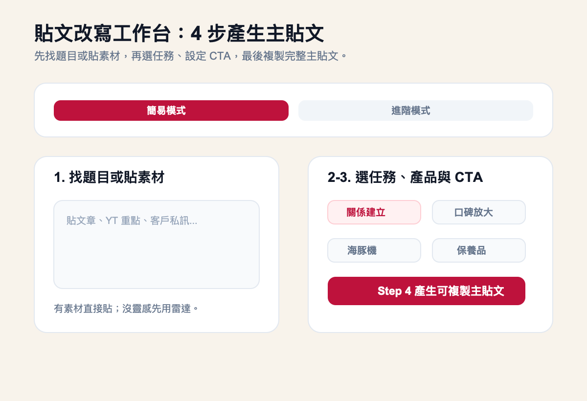 貼文改寫工作台示意